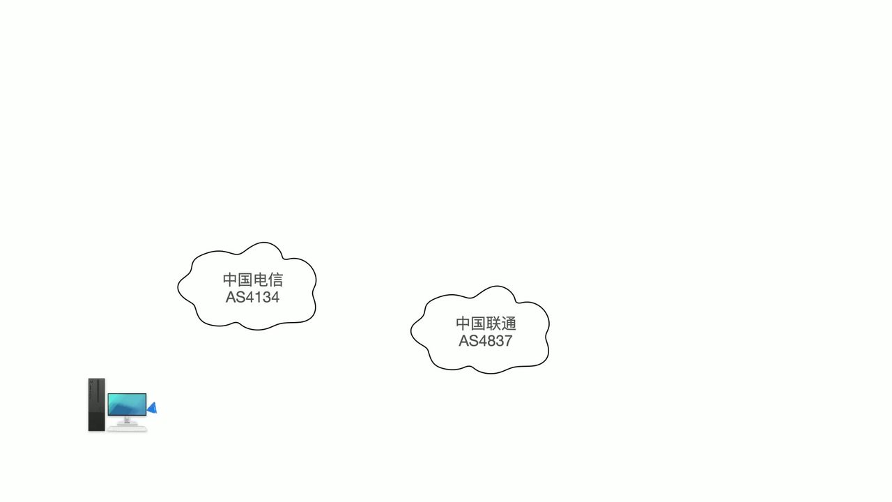 BGP 与 ASN 详解：理解互联网路由基础设施与 IP 地址管理