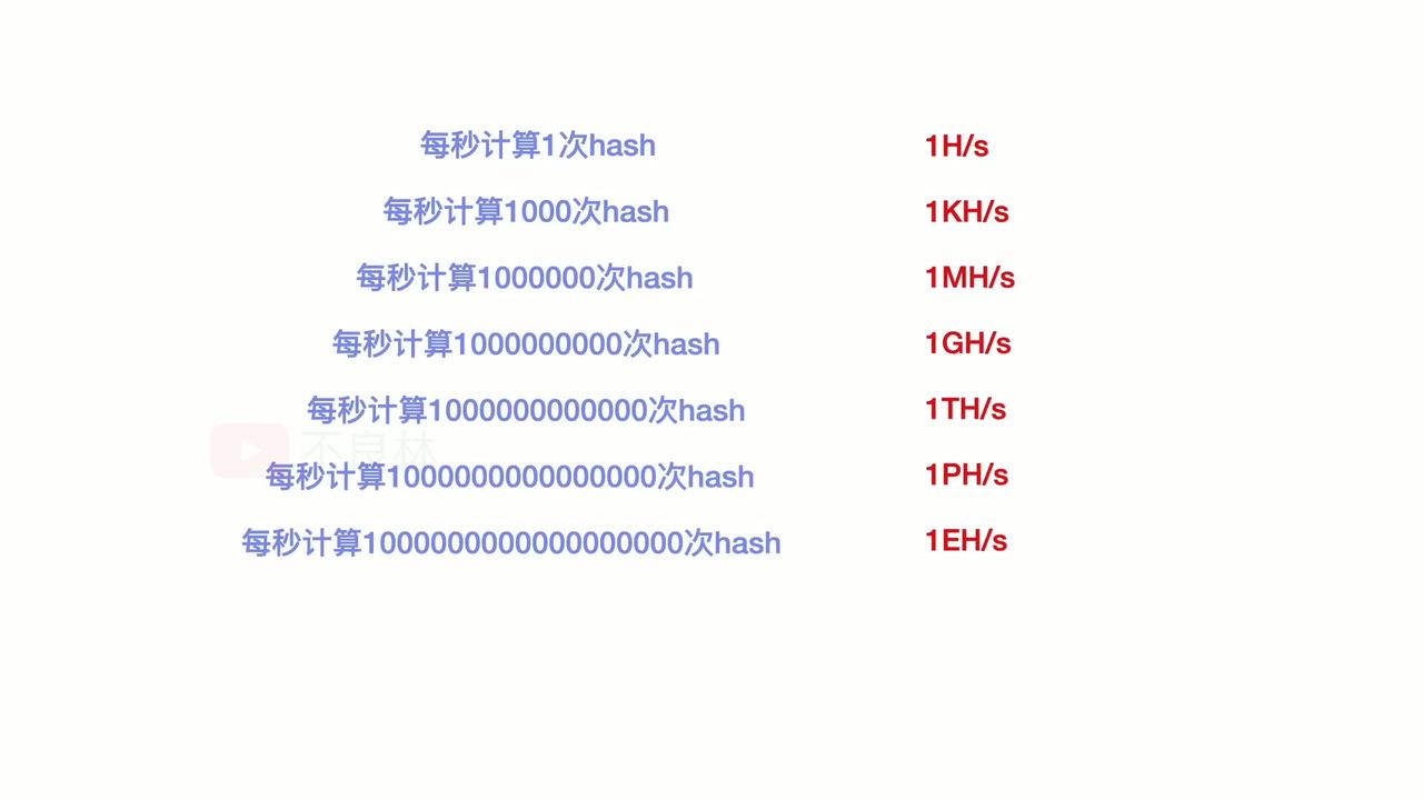 区块链底层技术详解：从哈希函数到分布式账本的工作原理