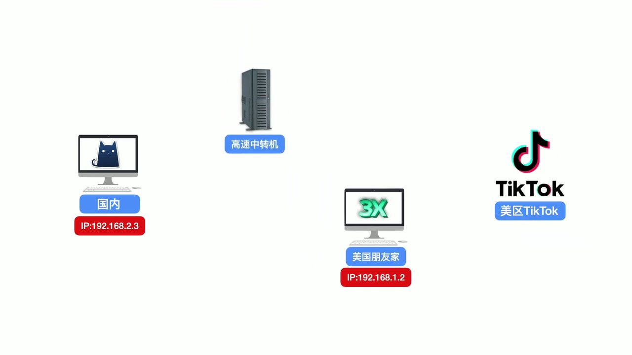 跨境电商必备：住宅 IP 的重要性与获取方案全解析